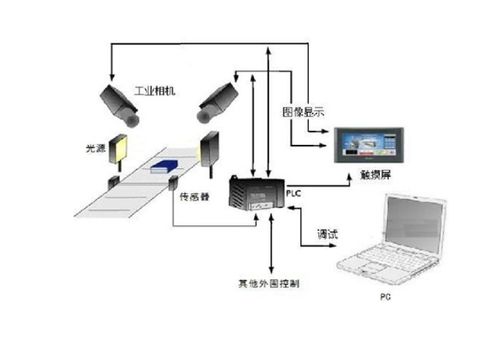 施努卡机器视觉识别特征与应用实例及其在计算机软硬件销售与技术开发中的价值