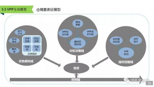 储能参与的虚拟电厂友好互动技术及应用
