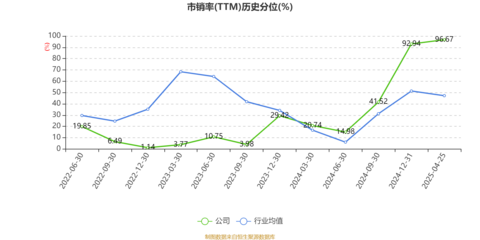艾融软件2025年一季度业绩亮眼 净利润同比激增121.73%，软硬件销售与技术开发双轮驱动
