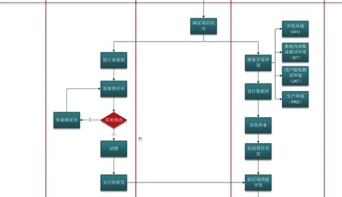 产品经理必备技能与职责 软硬件销售及技术开发的融合之路
