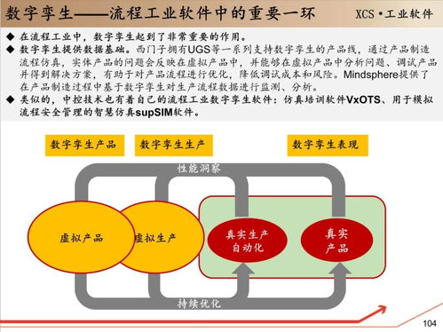 工赋开发者社区深度解读 计算机软硬件销售及技术开发的行业洞察与中控技术研究报告精华