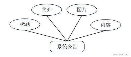 应对SSM便民医药销售APP毕业设计困难的解决方案与计算机软硬件销售及技术开发支持